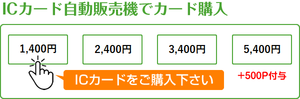 ICカードをお持ちでない方
