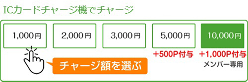 記名登録をすればICカードの残高保証を受けられます